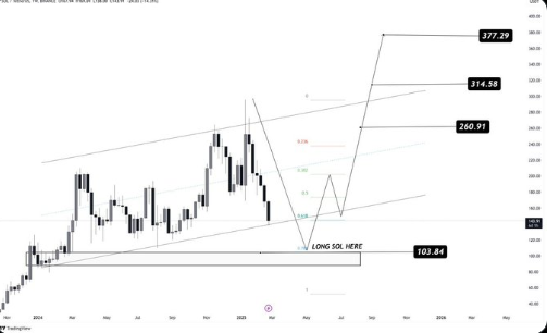 Solana为何会倒闭？PI币在币安上市是原因吗？